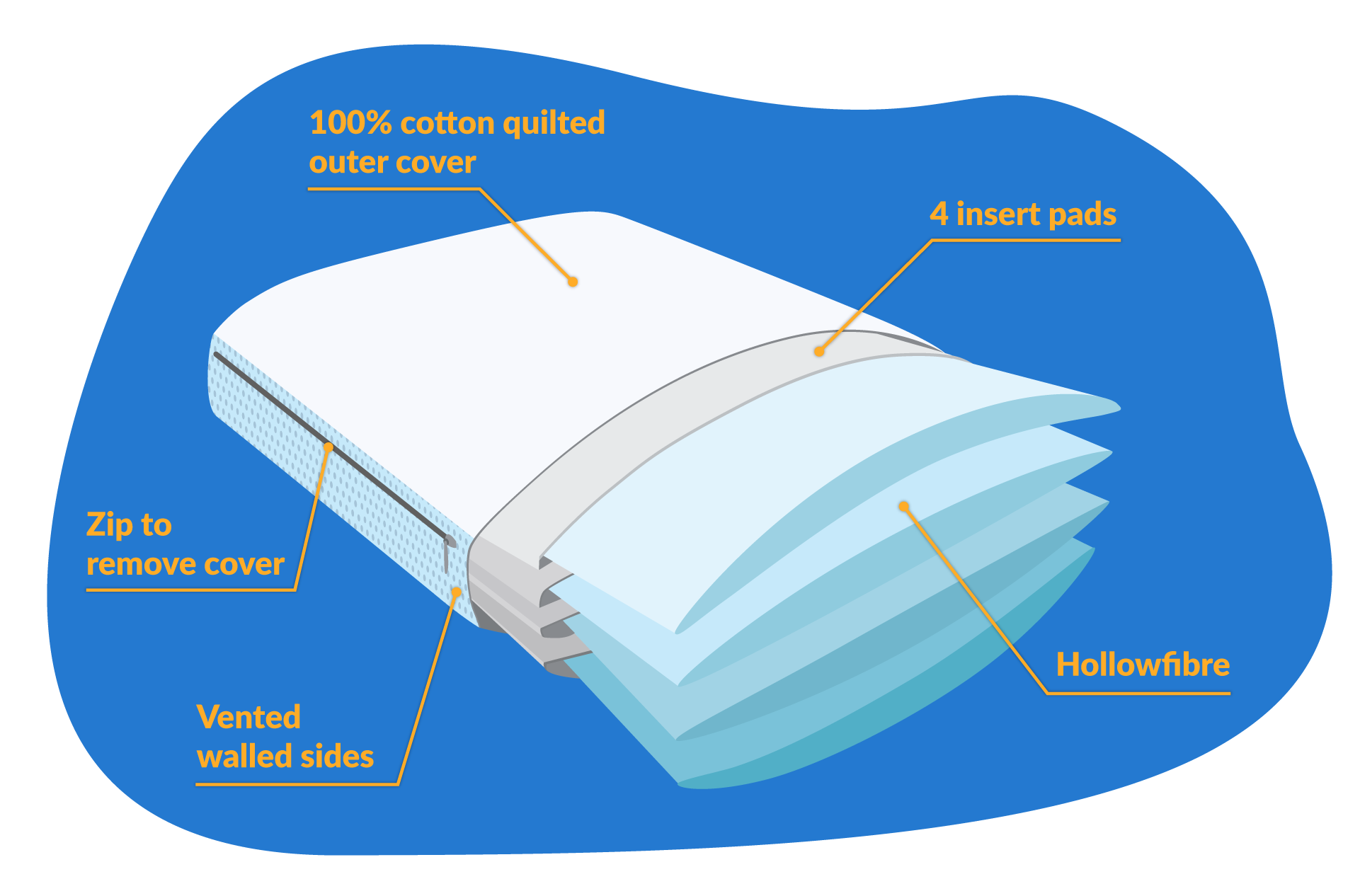 Kally pillow composition breakdown